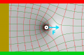 Magnetfeld Lorentzkraft Gesamtfeld Linien und Flächen Kraftpfeil.png