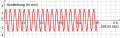 Aufgabe Wellenlinien Amplitude Frequenz Ton2.png