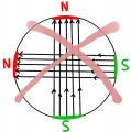Lernzirkel Magnetismus Aufgabe Magnetisierungslinien Rundmagnet NNSS mit Linien falsch.png