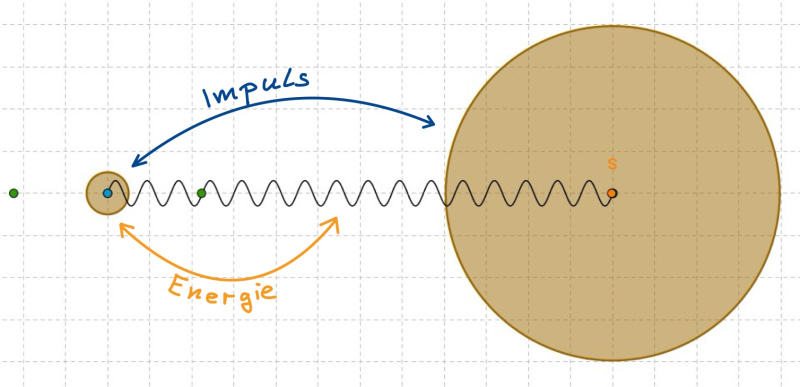 Datei:Schwingungen Impuls Energiefluss Erde.jpg