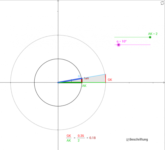 Datei:Tan im Einheitskreis Gradmaß.png