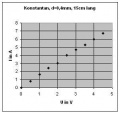 Kennlinie Konstantan d=0-4mm l=15cm.jpg