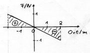 Mechanik sF Diagramm Federpendel.jpg