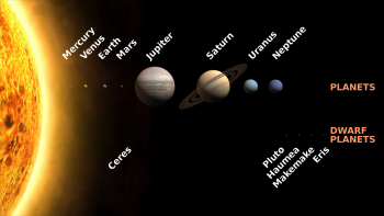 Gravitation Planeten im Vergleich.png