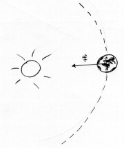 Mechanik E=Fs Sonne Erde.jpg