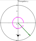 Wellen Aufgabe Seilwelle Lösung a Zeiger.png