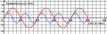 Aufgabe Wellenlinien Amplitude Frequenz Ton4.png