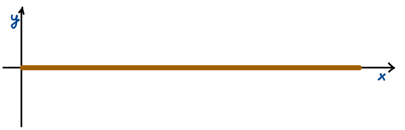 Datei:Wellen Aufgabe Seil als Wellenträger.jpg