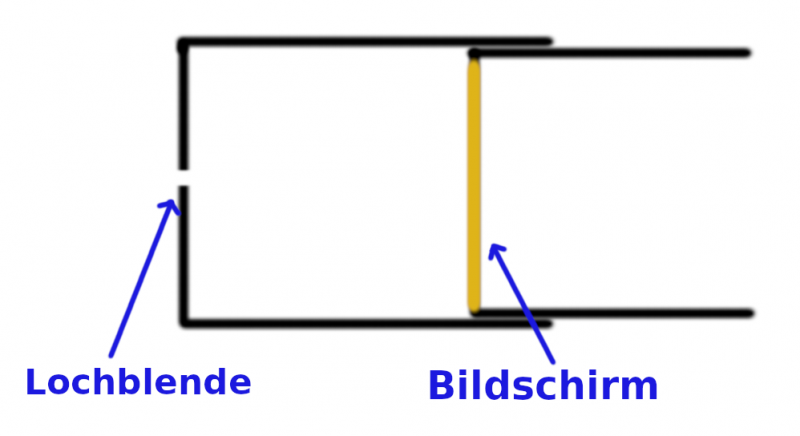 Datei:Lochkamera Zeichnung.png