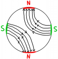 Lernzirkel Magnetismus Aufgabe Magnetisierungslinien Rundmagnet NSNS mit Linien2.png