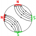 Lernzirkel Magnetismus Aufgabe Magnetisierungslinien Rundmagnet NNSS mit Linien richtig.png