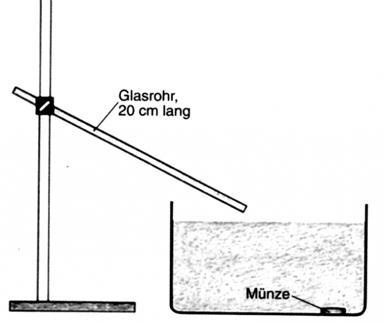 Aufgaben Zur Lichtbrechung – Schulphysikwiki