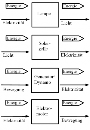 Aufgaben Energieumlader (Lösung).png
