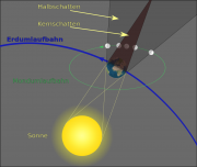 Mondfinsternis.png