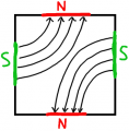 Lernzirkel Magnetismus Aufgabe Magnetisierungslinien Magnet mit Linien NSNS und Polen.png