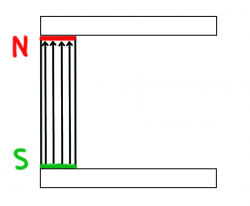 Lernzirkel Magnetismus Aufgabe Magnetisierungslinien Stabmagnet mit zwei Weicheisen.png