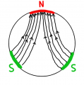 Lernzirkel Magnetismus Aufgabe Magnetisierungslinien Rundmagnet NSS mit Linien.png