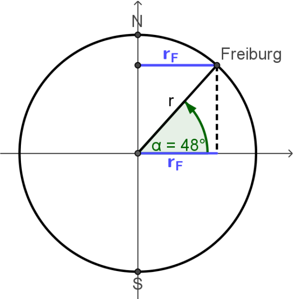 Datei:Aufgabe Kreisbewegung Freiburg Erde.png