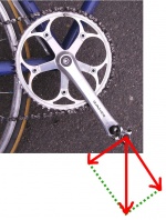 Fahrradkurbel mit Kraftpfeilen.jpg
